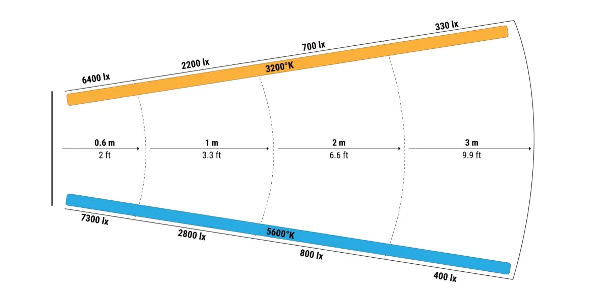 2-Photometric-Graphics-scaled-brightvision.gr